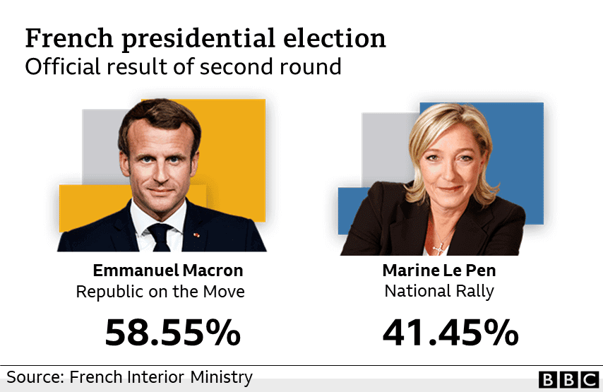 emmanuel macron wins,emmanuel macron can he win,emmanuel macron europe win,emmanuel macron tries to win over donal trump on iran,Emmanuel Macron wins